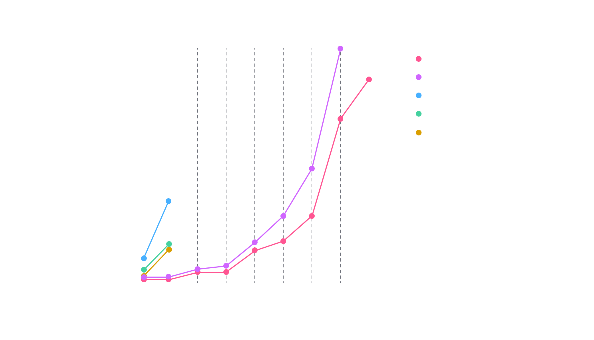 Benchmark for 1000 shots on square-circuits